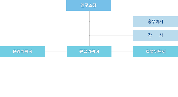 연구소 조직도